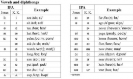 英语音标发音视频,Unlocking Pronunciation: A Summary of English Phonetic Video Insights